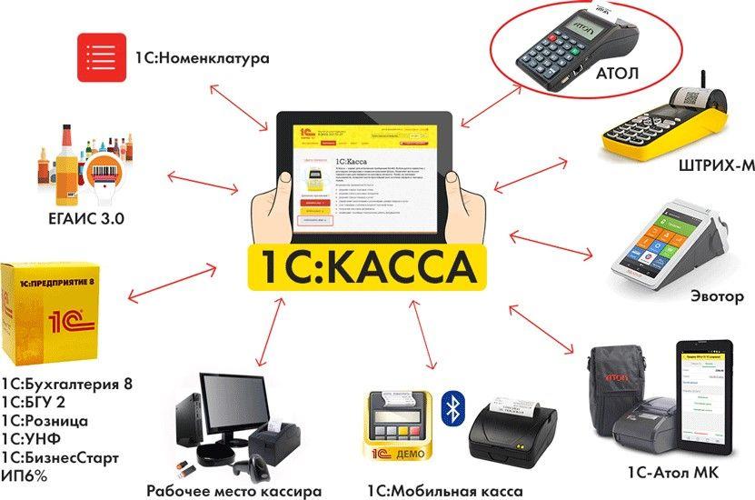 1С:Касса
