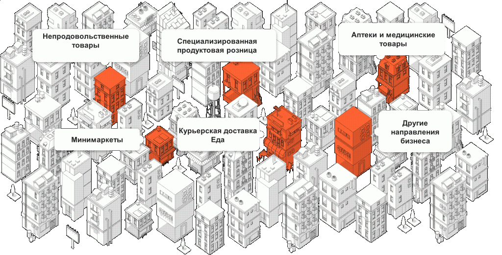 Эвотор для малого бизнеса ООО и ИП