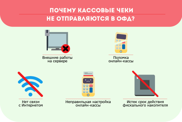 Причины почему касса не отправляет чеки Касса не отправляет чеки